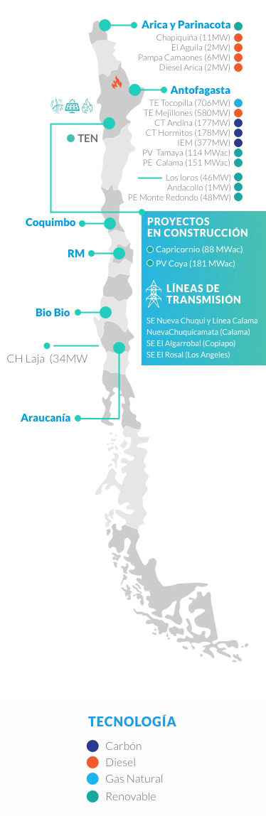 Mapa Engie Chile